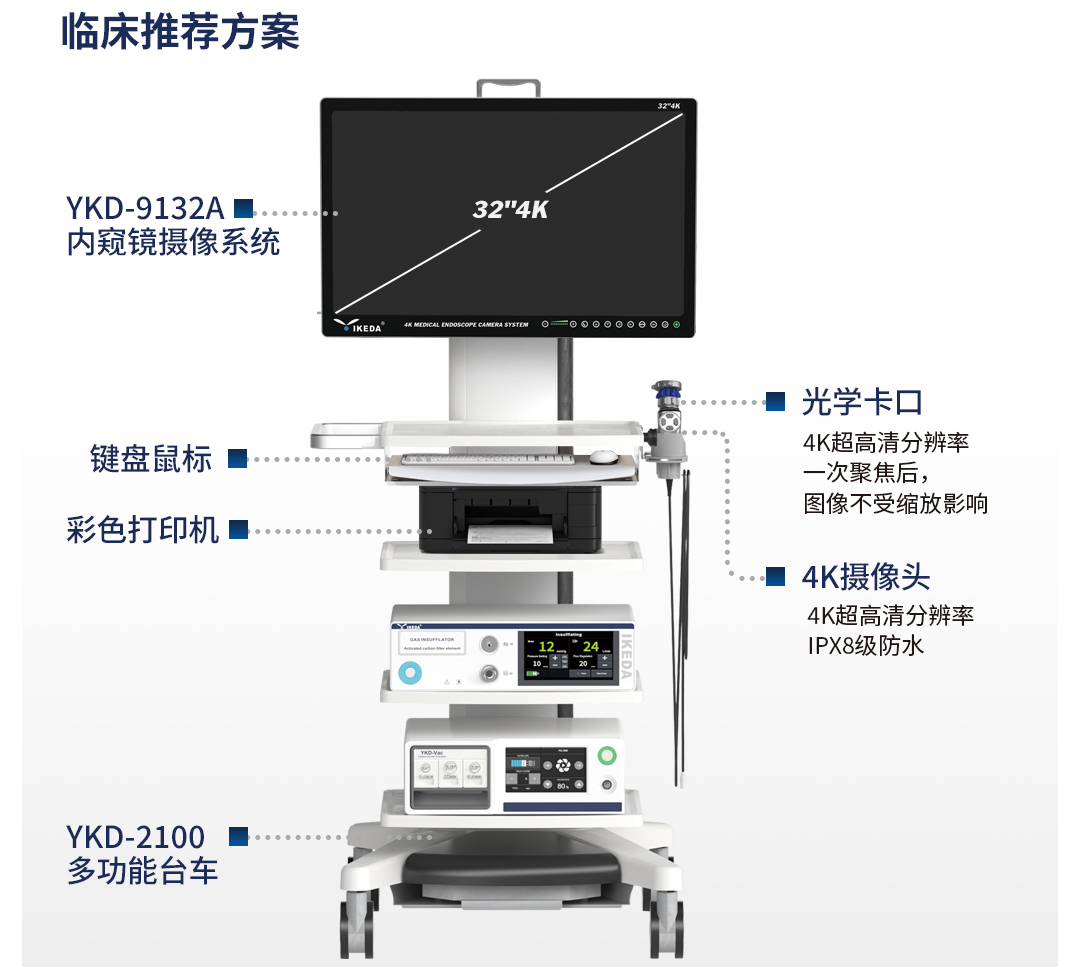 內窺鏡攝像系統YKD-9132A