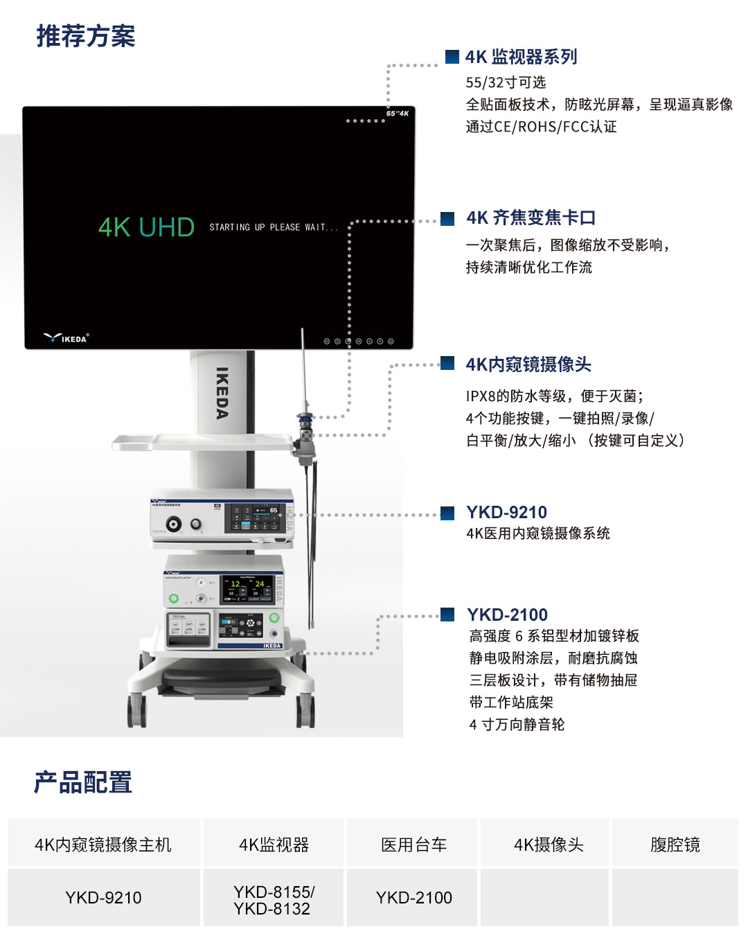 4K醫(yī)用內(nèi)窺鏡攝像系統(tǒng) YKD-9210