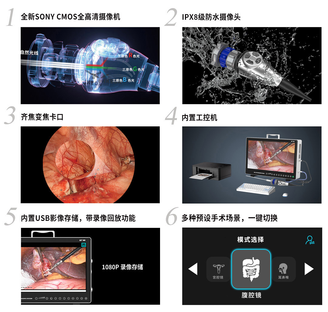 內窺鏡攝像系統YKD-9132A