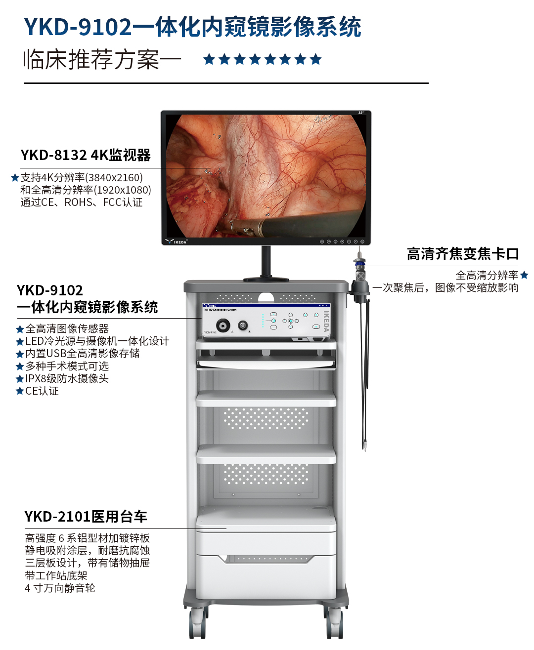 YKD-9102 一體化內窺鏡影像系統